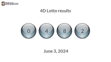4 digit summary 2024|4D Lotto .